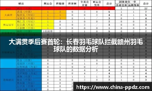 大满贯季后赛首轮：长春羽毛球队拦截赣州羽毛球队的数据分析